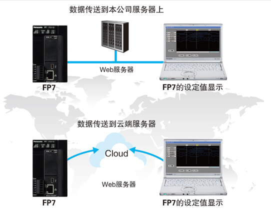 配備數字式故障指示燈，故障內容一目了然