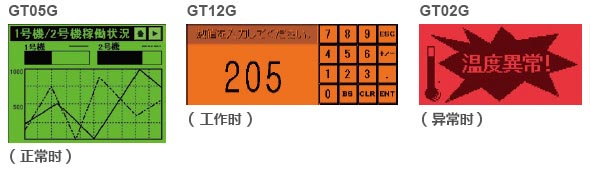 采用3色LED背景燈，設備的狀態一目了然