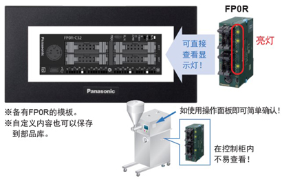 簡單確認PLC的接線和動作！