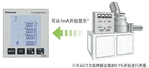 即使是1mA起的小電流，也可顯示。