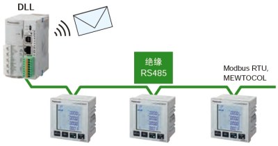 可連接DLL記錄數據，并實現可視化
