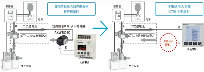 可直接連接已安裝的通用大容量CT(二次邊1A/5A型)，進行測量