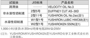 抗油、冷卻液的能力強[CX-41□/42□/49□]