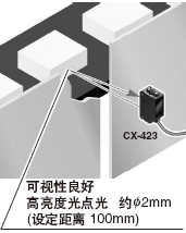 采用高亮度光點光，便于對準光軸[CX-423]