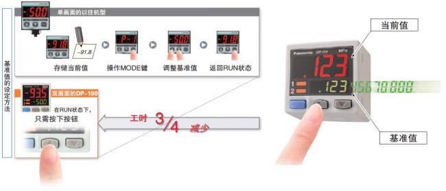 可同時顯示“當前值”和“基準值”、直接設定基準值