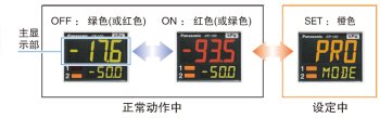 3色顯示(紅、綠、橙)