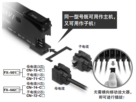 無主機、子機之分