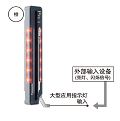 可用于各種用途，并能簡化裝置的[大型應用指示燈]