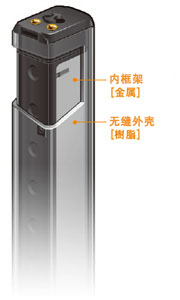 追求輕量的[樹脂機身]和提高堅固性的[金屬內框架]，采用將兩者加以組合的獨特的雙重構造。