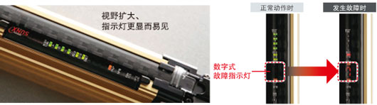配備數字式故障燈，故障內容一目了然
