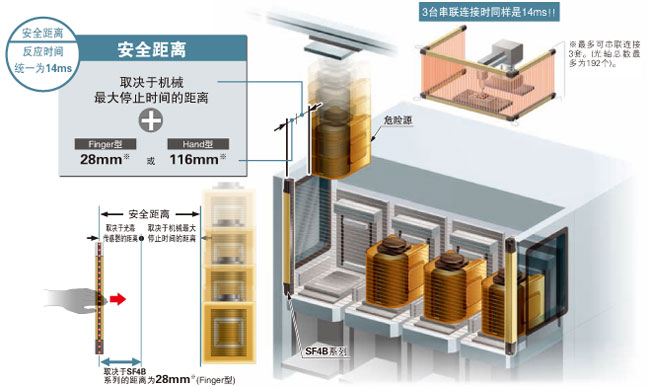 所有機型的反應時間統一為14ms、設計簡單