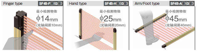 可根據使用現場的情況，從3種類型中選擇